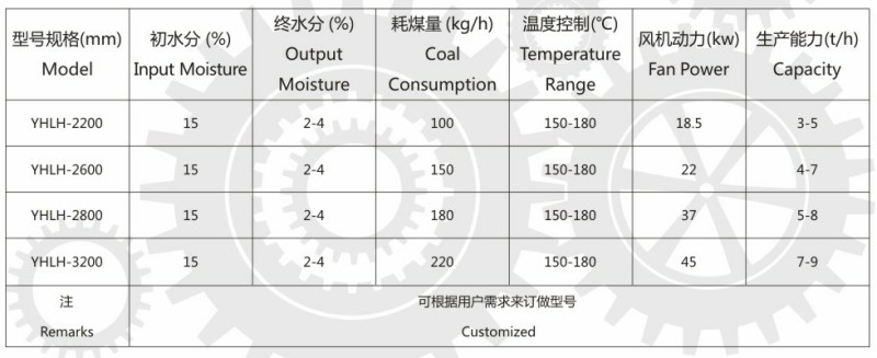 立式烘干機(jī)