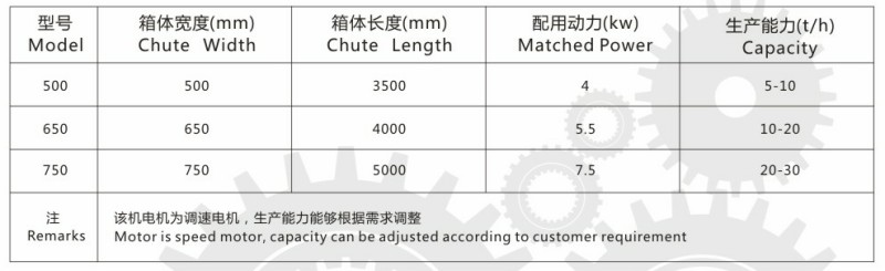箱式供料機(jī)